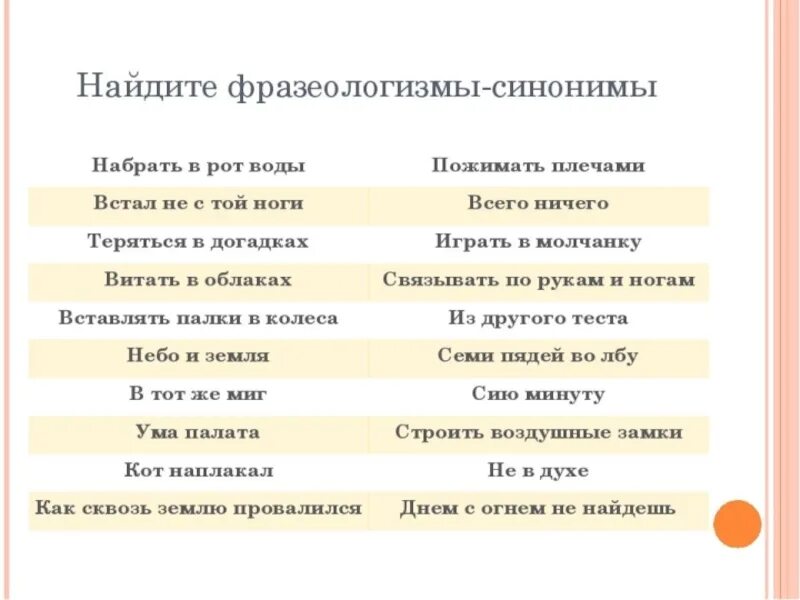 Фразеологический оборот синоним. Фразеологизмы синонимы. Фразеологизм синоним к фразеологизму. Найдите фразеологизмы синонимы. Фразеологизм воды в рот набрал.