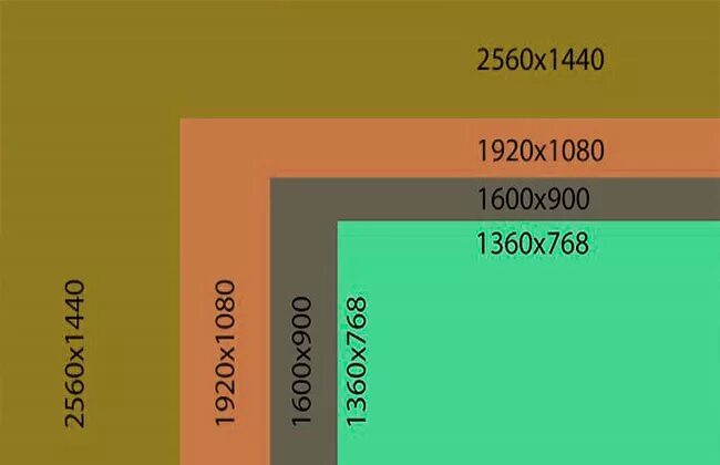 85.42 19.900. Разрешение монитора в пикселях. Формат экрана в пикселях. Разрешение экрана 1440. Размер экрана в пикселях.