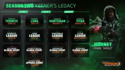 The warlord who returned to level 2