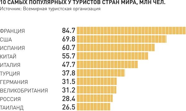 Самый наиболее