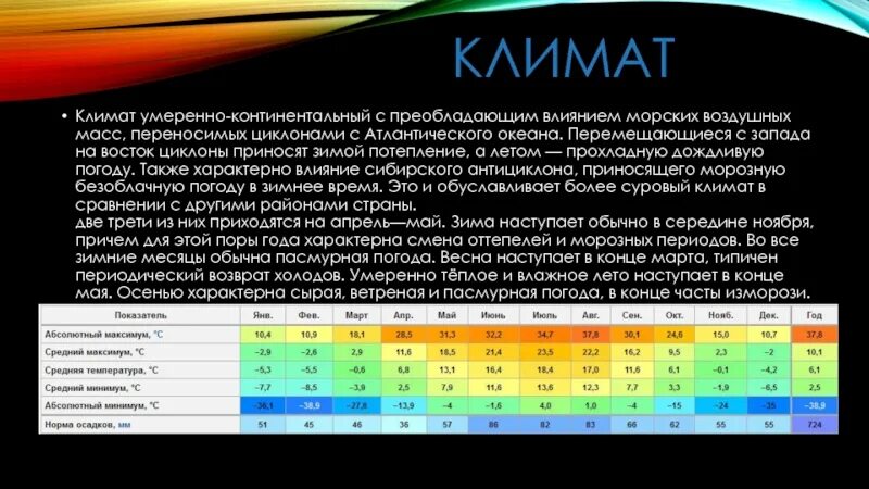 Географическое положение умеренно континентальной области. Умеренно континентальный воздушные массы. Воздушные массы континентального климата. Воздушные массы умеренного континентального. Воздушные массы умеренно континентального климата.