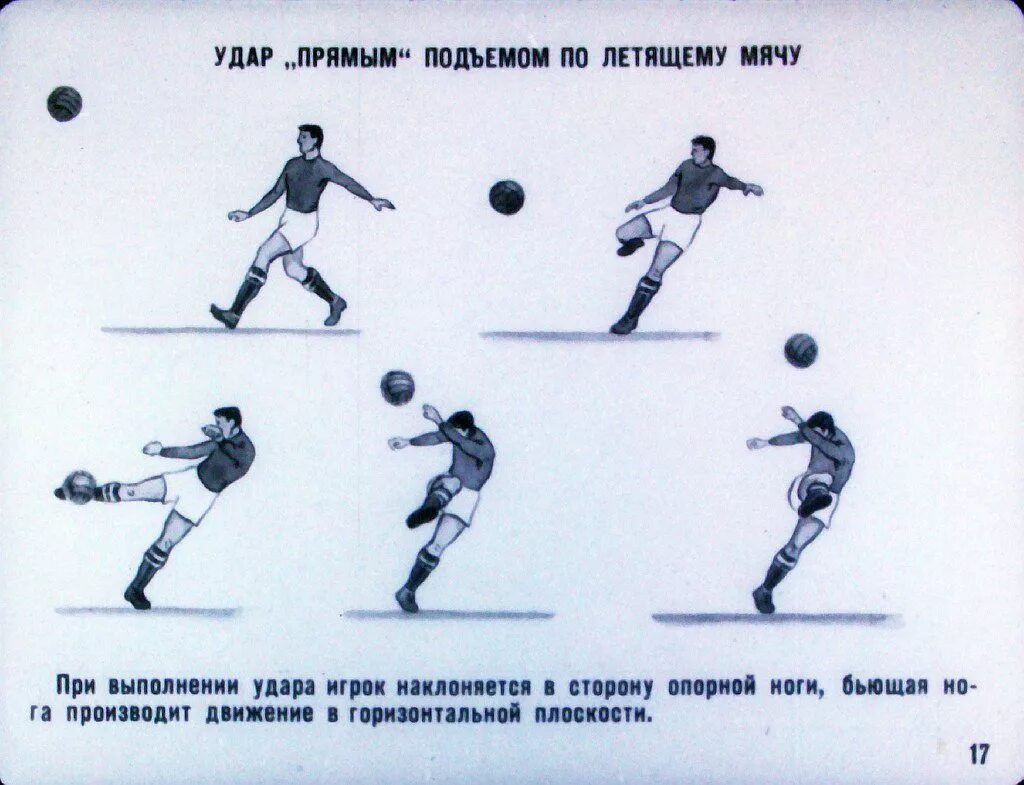 Техника игры в футбол. Учебная игра в футбол. Элементы техники футбола. Методика обучения технике футбола. Учимся играть футбол