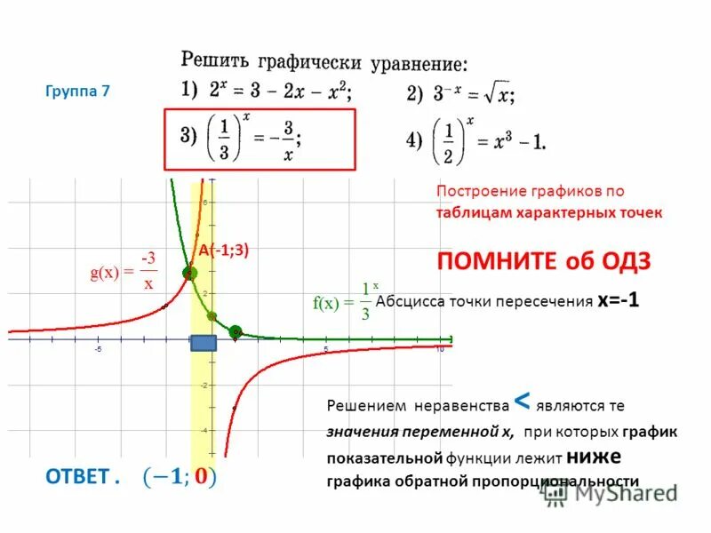 Точечный график функции. На рисунке изображен график функции. Свойство графиков функций линейной функции. Определите знаки коэффициентов а и с. Промежутки выпуклости функции.