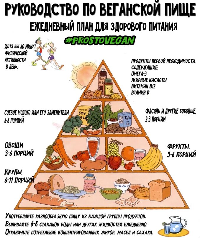 Еда для спортсменов. Вегетарианство и мясоедение. Парни веганы. Веган ассоциация. Веган групп.