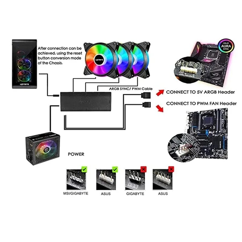 RGB контроллер для вентиляторов Deepcool. 5v RGB ASUS Aura. Контроллер для подключения RGB вентиляторов к материнской. Case кулер 120 ARGB. Кулер ardor
