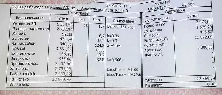 Сколько получают дальнобойщики в месяц. Заработная плата водителя автобуса. Зарплата водителя автобуса. Оклад водителя автобуса. З/П водителя автобуса.