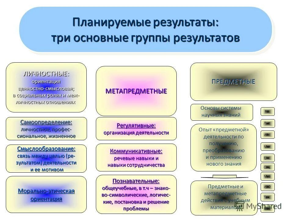 Результаты 3 компании