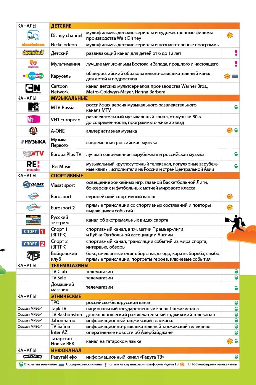 170 каналы. Список телеканалов. Список ТВ каналов. Список аналоговых телеканалов. Спутниковое Телевидение Радуга ТВ список каналов.