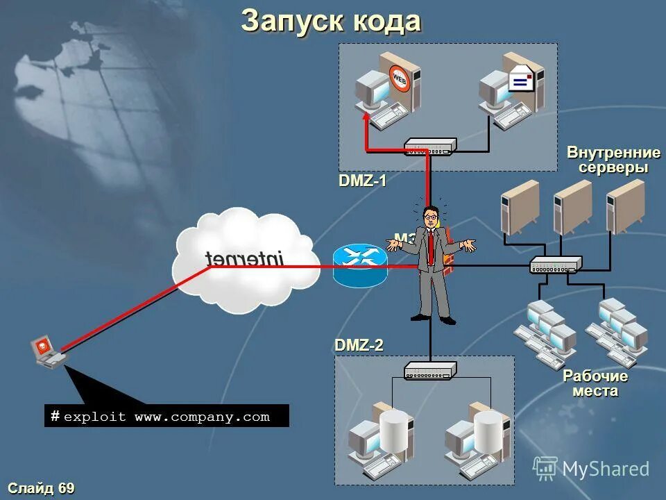 Какие объекты атакованы. Боевой порядок мотострелковой роты в наступлении схема. Сетевые атаки по цели атаки. Цели сетевых компьютерных атак. Какие объекты атакованы.