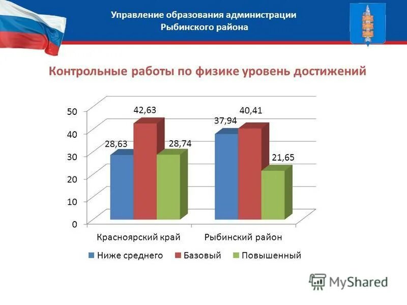 официальный сайт детского сада волшебный град п. управление образования рыбинского красноярского края. управление образования рыбинского красноярского края. управление образования рыбинского красноярского края. управление образования рыбинского красноярского края.