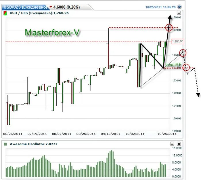 USD UZS. Трейдер в Узбекистане. USD UZS курс доллара. Dollar UZS курс. Usd sum