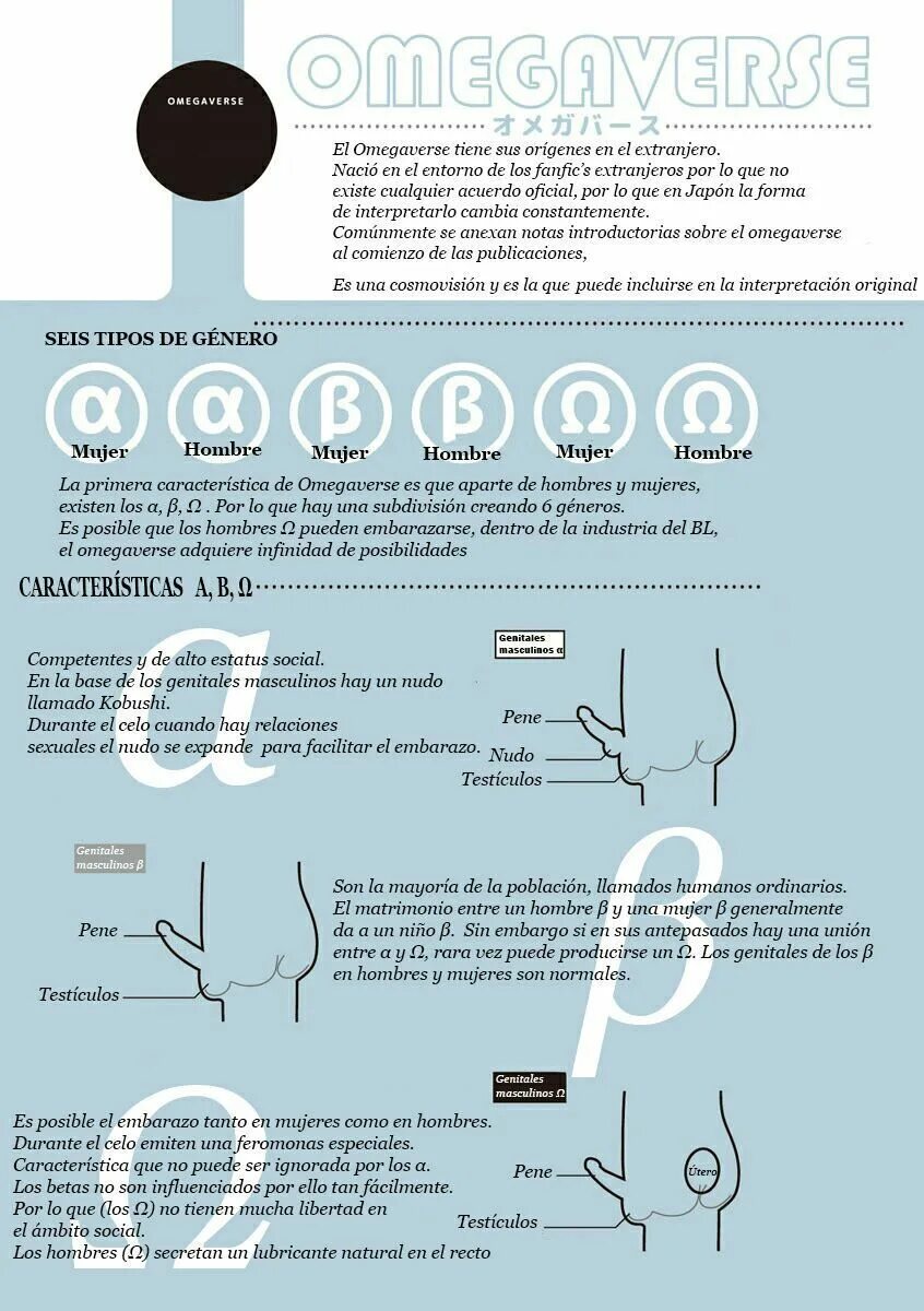Что такое сцепка альфы и омеги. Гнездо омегаверс. Омеги в омегаверсе. Омегаверс узел альфы. Анатомия омег в омегаверсе.