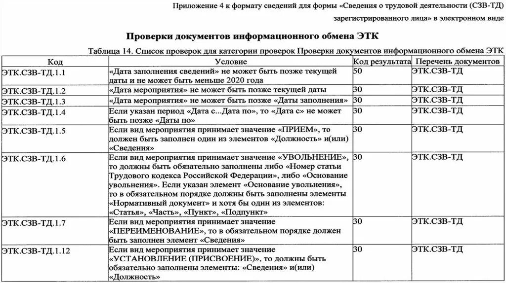 Код сзв тд сторож. Отчет СЗВ ТД О переименовании организации. Сведения о трудовой деятельности. Кол выполняемой функции. Код выполняемой функции.