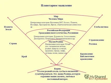 Общая мысль это