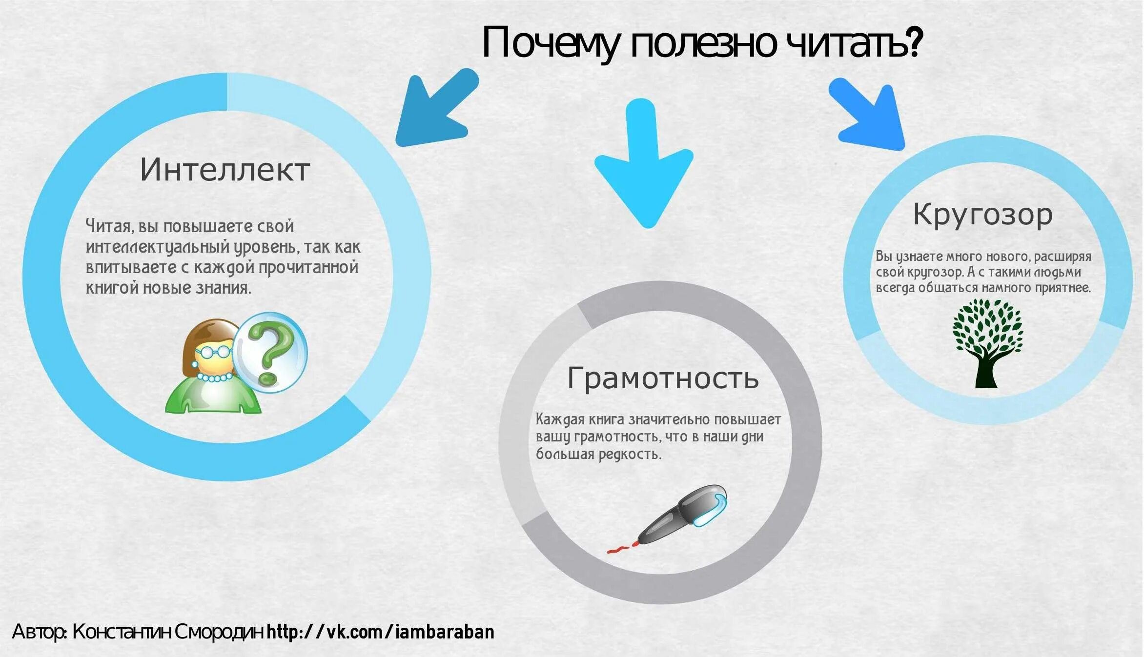 Отчего читать. Почему полезно читать книги. почему полезно читать. почему чтение книг полезно. книги полезно читать.
