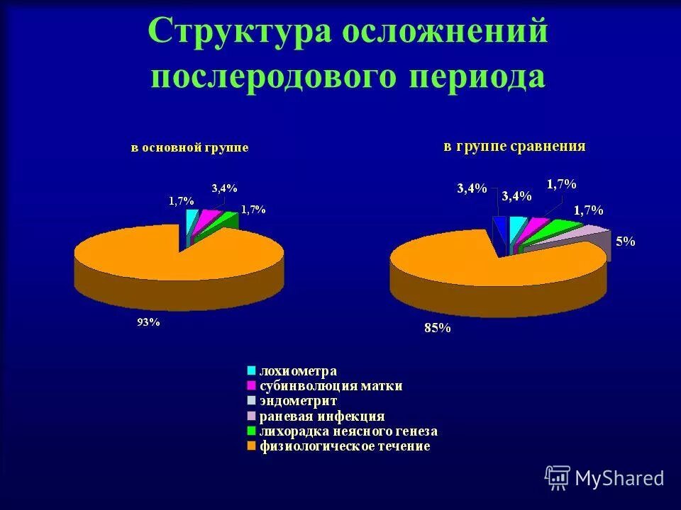 Профилактика послеродовых осложнений