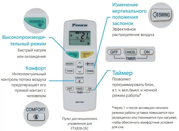 Пульт спитсистемы Kentatsu таймер. Пульт кондиционера Mitsushito. Режимы кондиционера Daikin. Пульт от сплит системы Canon. Влажность кондиционера