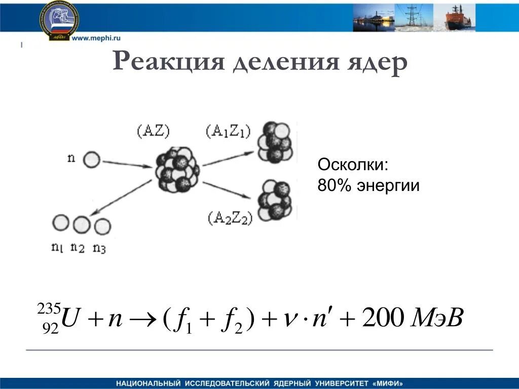 Осколки деления тяжелых ядер. Реакция деления ядра. Что такое осколки деления ядер. Осколки деления ядер урана. Кинетическая энергия осколков ядер