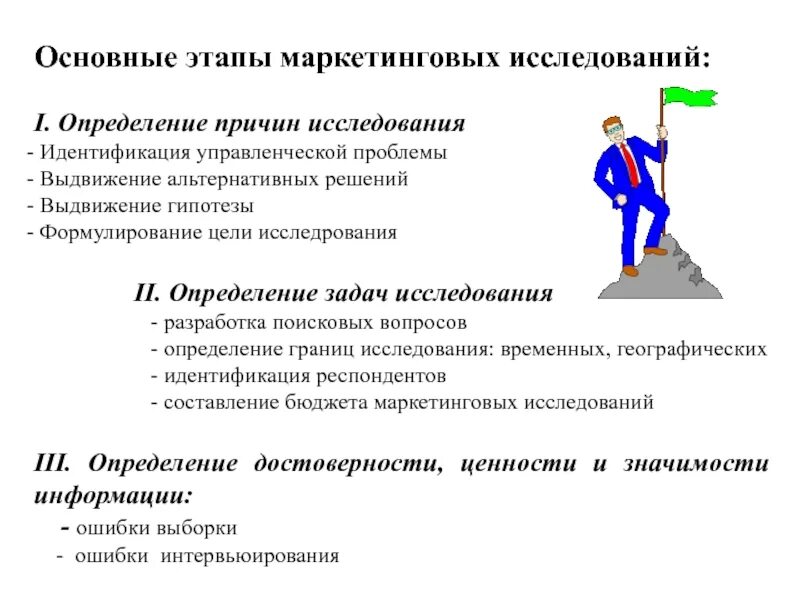 Шаги маркетингового исследования. Основные этапы проведения маркетинговых исследований. Этапы маркетингового исследования. Основные этапы процесса проведения маркетинговых исследований. Этапы проведения маркетинговых исследований (организации)..