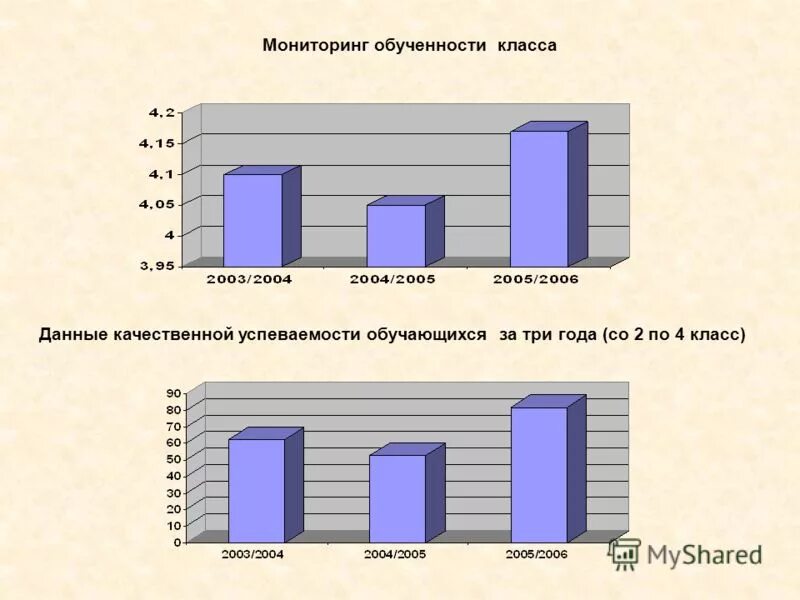 Анализ развития школьника