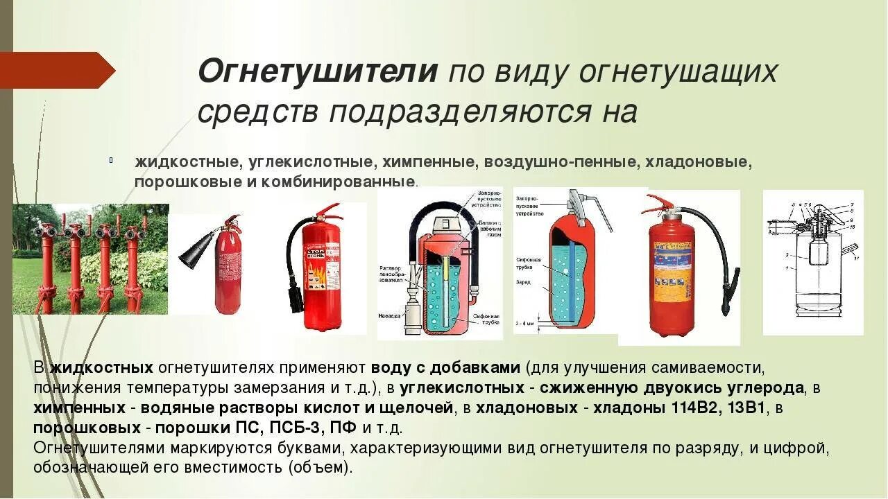 Вещества в составе огнетушителя. Первичные средства пожаротушения, классификация огнетушителей.. огнетушители по виду огнетушащего вещества подразделяются. порошковый огнетушитель углекислотный огнетушитель классы. таблица тип огнетушителя огнетушащее средство применение.