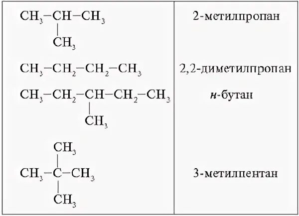 Получение 2 метилпропана. Структурная формула метилпропана. 2 Метилпропан 1. Изомеры бутана структурные формулы.