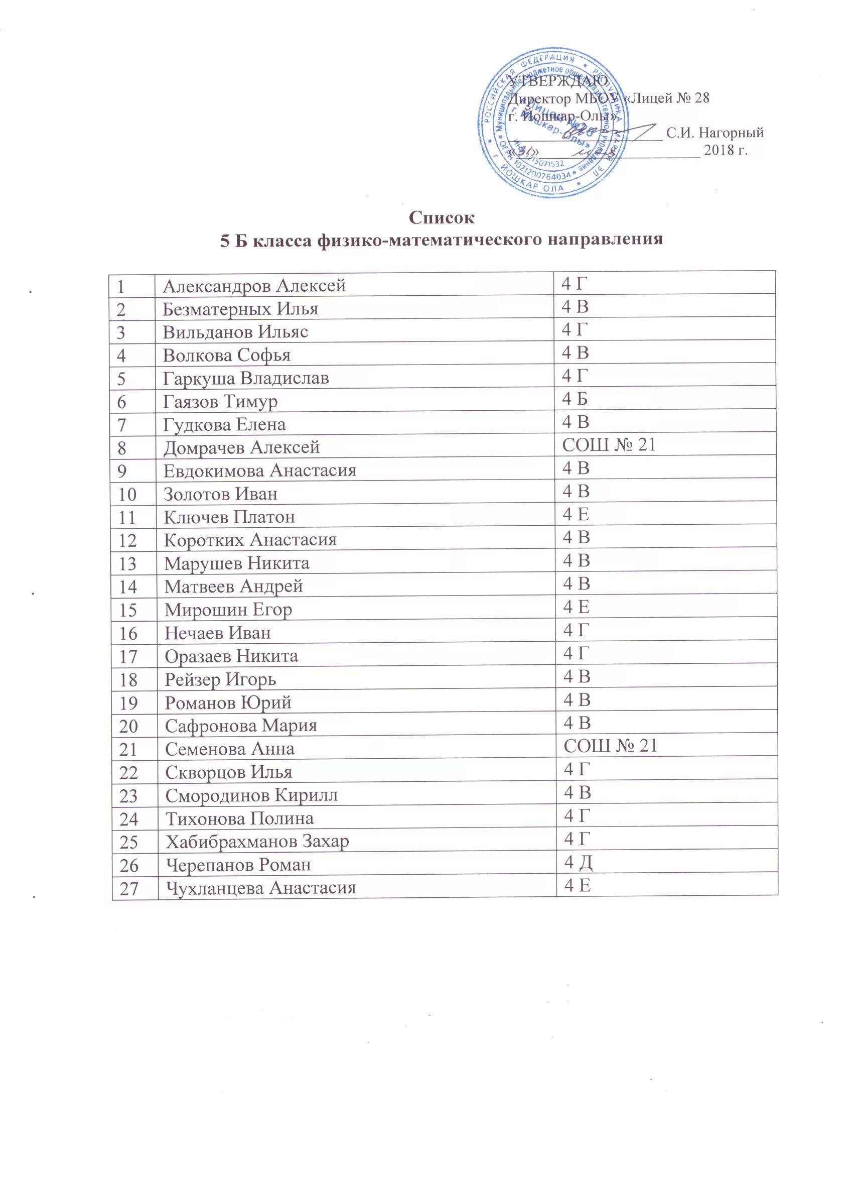 Списки 1 школа 10 класс. Список детей 1 класса. Список поступивших в лицей. Список 1 а лицей. Лицей 5 список учеников.