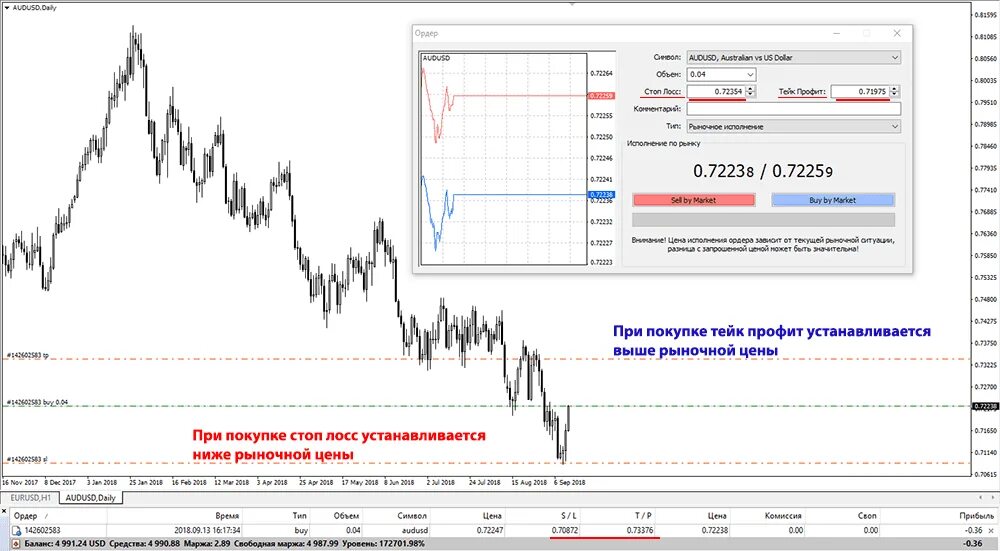 Ордер клиент. Ордер take profit и stop loss. Типы ордеров трейдинге. Рыночные ордера. Профит на бирже.