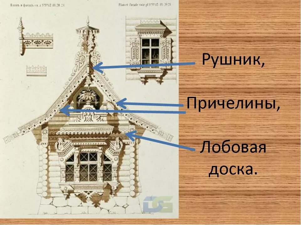 Детали русской избы. Элементы украшения русской избы. внешнее украшение русской избы. элементы убранства русской избы. элементы русской избы снаружи.