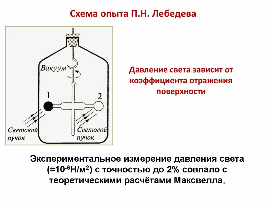 Давление света физика 11 класс. Опыт Лебедева давление света. Схема опыта Лебедева. Световое давление. Давление света на поверхность.