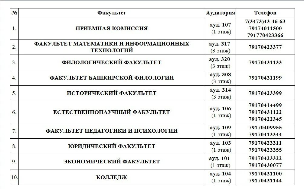 Сайт приемная комиссия телефон. Расписание БАШГУ. Расписание СФ БАШГУ. Расписание приемной комиссии. Колледж БАШГУ Стерлитамак.