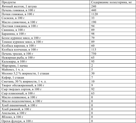 Содержание холестерина таблица. Таблица содержания холестерина в 100г продукта.. Содержание холестерина в рыбе таблица. Сколько холестерина в рыбе таблица. Холестерин в морской рыбе таблица.