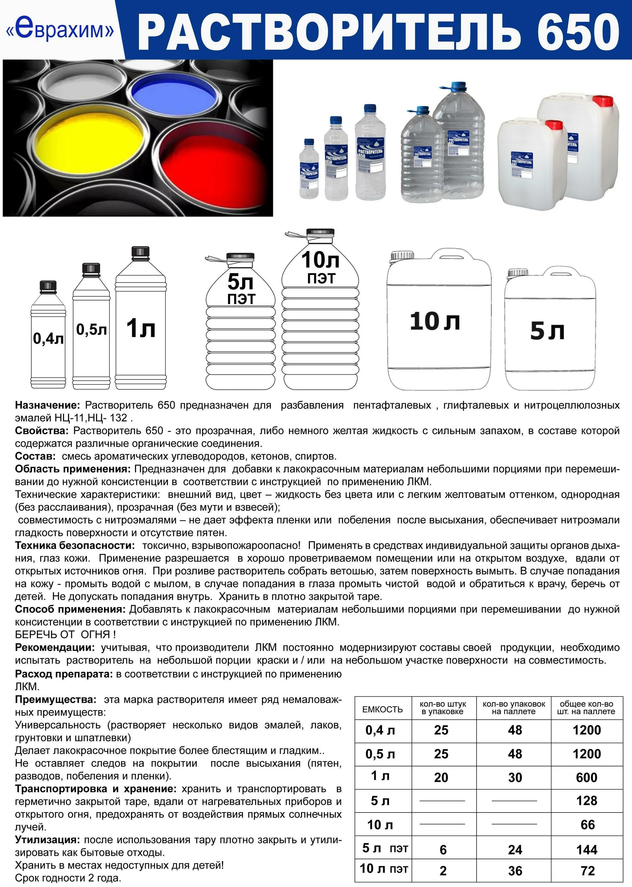 650 состав. Растворитель р650. Пропорции краски и растворителя для покраски. Краска и разбавитель пропорции для авто. Как растворить автомобильную краску растворителем пропорции.