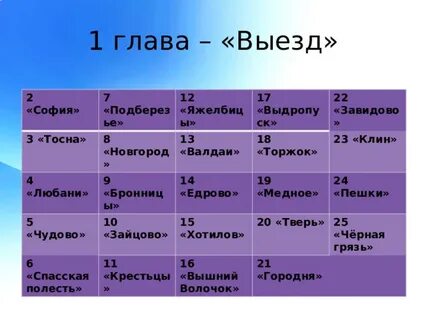 Спасская полесть путешествие из петербурга в москву