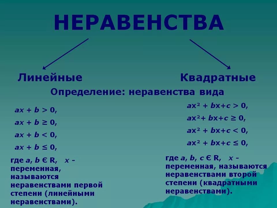 Различия и неравенства. Линейные неравенства формулы. Алгоритм решения линейных и квадратных неравенств. Виды линейных неравенств. Линейные и квадратные неравенства.