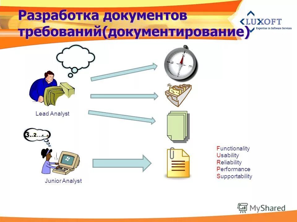 личное дело на ученика в классном журнале. разработка проекта. методическая документация учителя. стопка папок с документами. нормативная документация педагога-психолога.