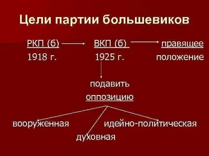 Кпсс год переименования