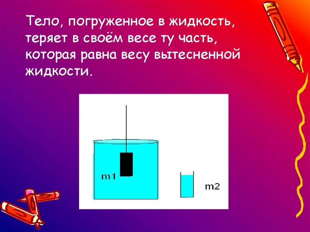 Вес вытесненной жидкости равен весу тела. Масса тела погруженного в жидкость равна. Масса тела равна весу тела погружаемого в жидкость. Архимедова сила.