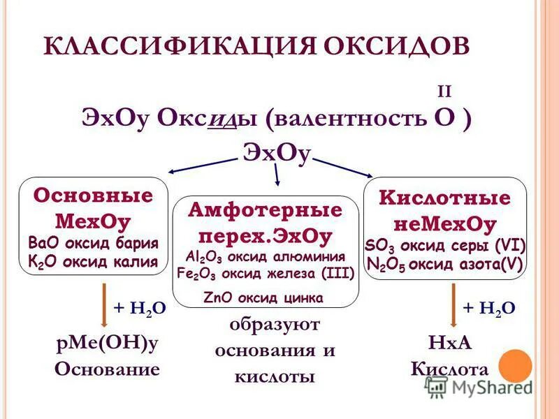 Классификация оксидов 8 класс таблица. Классификация оксидов 8 класс таблица