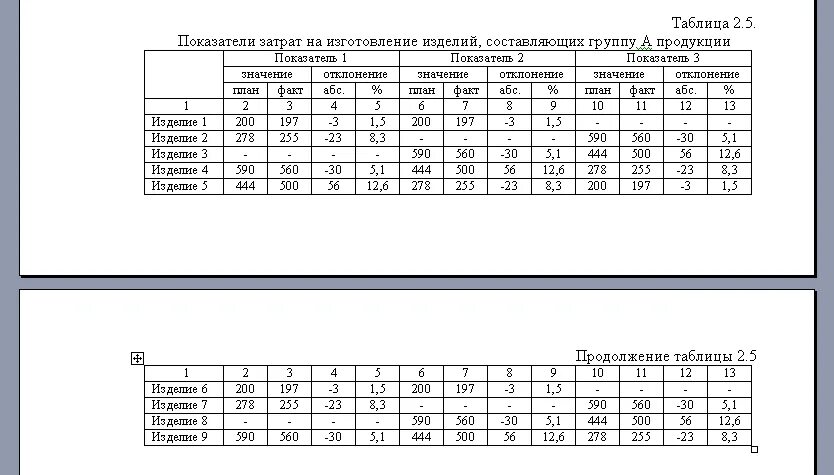 Как оформлять таблицу в курсовой работе. Как оформлять таблицы в дипломе. Как правильно оформляется таблица в курсовой работе. Оформление таблиц по ГОСТУ В дипломе.