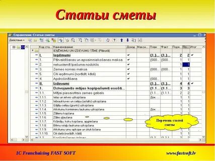 Статьи сметы расходов