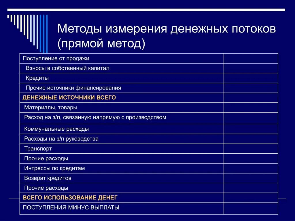 Косвенный анализ денежных средств. Прямой метод расчета денежных потоков. Методы измерения денежных потоков. Способы измерения денежных потоков. Денежный поток прямым методом.