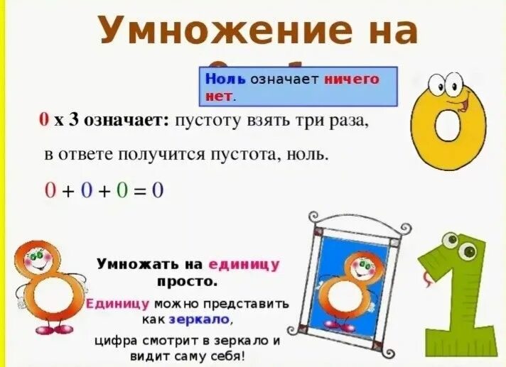 Умножение нуля и единицы 2 класс презентация. Умножение на 0. Умножение на ноль правило. Умножение на 0 правило. Правило умножения на 0 и 1.