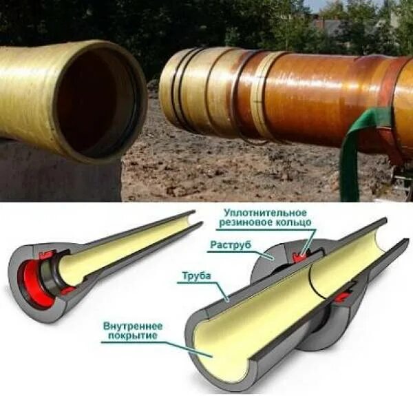 Трубы стеклопластик 1400 с муфтой. Муфта для стеклопластиковой трубы. Соединение стеклопластика труба. Муфты для соединения стеклопластиковых труб.