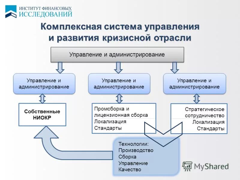 Система управления администратора. Комплексная система управления. комплексная система управления ключами. комплексность в системе управления. интегрированное управление.
