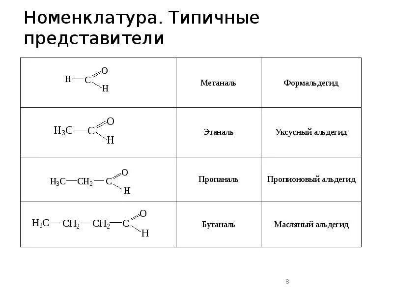 Представители карбонильных соединений. Номенклатура карбонильных соединений. Изомерия карбонильных соединений. Карбонильные соединения номенклатура и изомерия. Кетоны номенклатура и изомерия