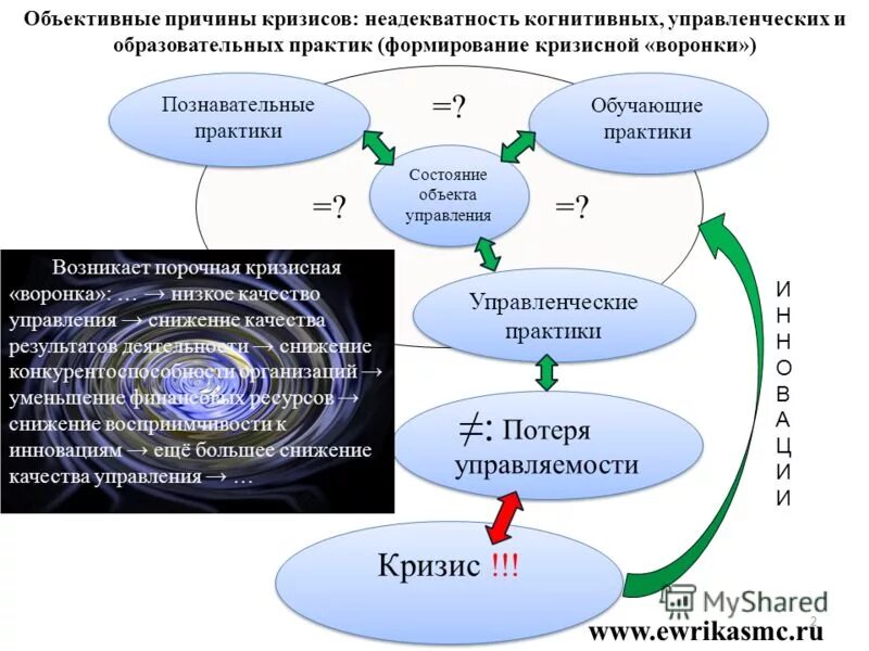 теория управления. инновационная модель управления школой. механизм управления инновационной деятельностью. поддержка принятия управленческих решений. управление инновационными процессами в школе.