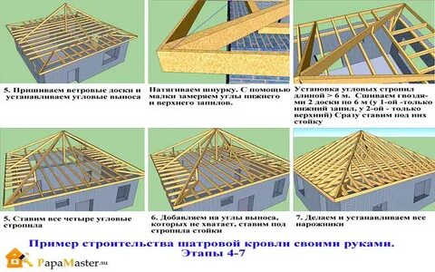 Четырехскатная крыша стропильная