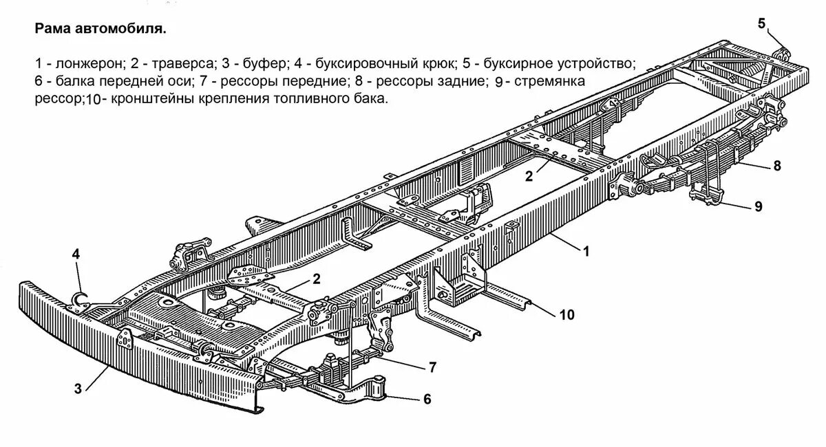 Как называется рама. Рама маз 5337. лонжерон кабины камаз 65115. рама газ-3302 поперечные распорки. лонжерон газель 3302 двигателя.