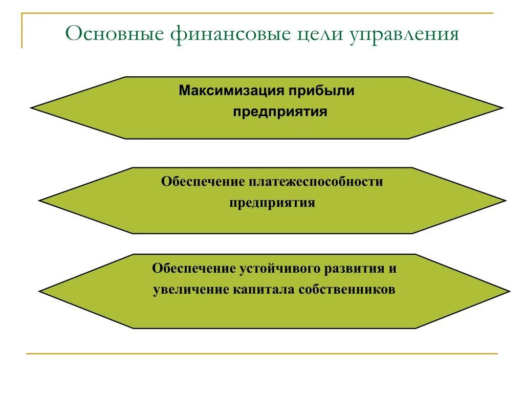 Цели управления финансами предприятия. Финансовые цели организации. Основные цели денежно. Основные цели управления финансами.